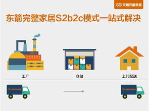 物流倉儲(chǔ)如何發(fā)展變革 東箭完整家居s2b2c模式給答案
